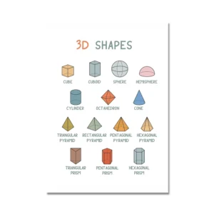 Pôster Educacional Infantil com Alfabeto e Números - Decoração de Quarto