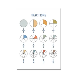 Pôster Educacional Infantil com Alfabeto e Números - Decoração de Quarto